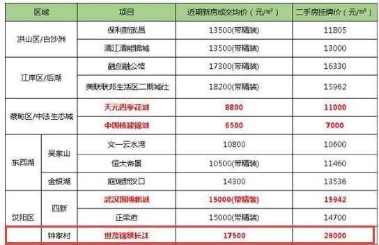 漢陽近期房價行情,漢陽近期房價行情詳解，如何了解與把握購房時機