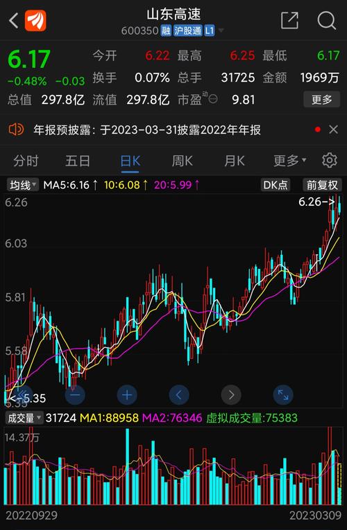 山東高速股票行情走勢(shì)，駛向成功的快車道之路