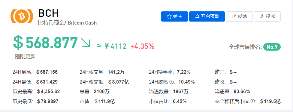 bch幣價(jià)格,BCH幣價(jià)格，探索數(shù)字貨幣的未來(lái)價(jià)值