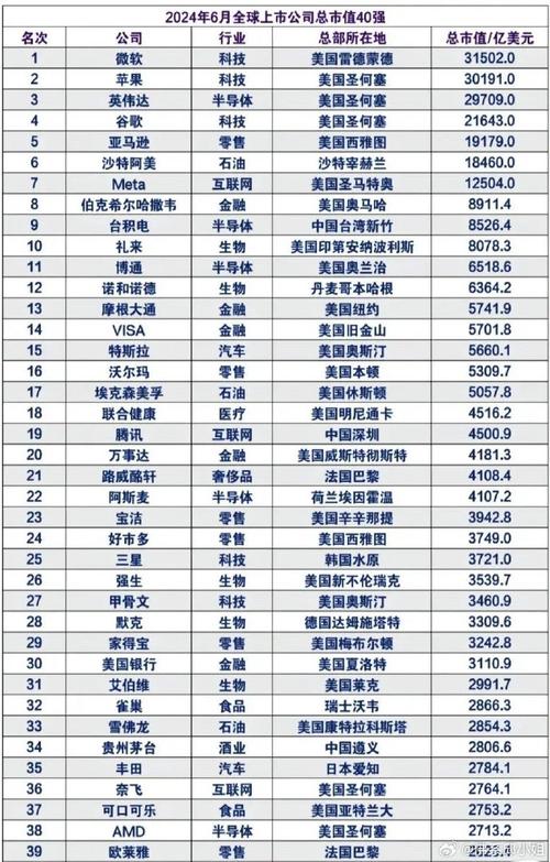 全球上市公司市值排名揭秘，全球市值巨頭一覽無余??
