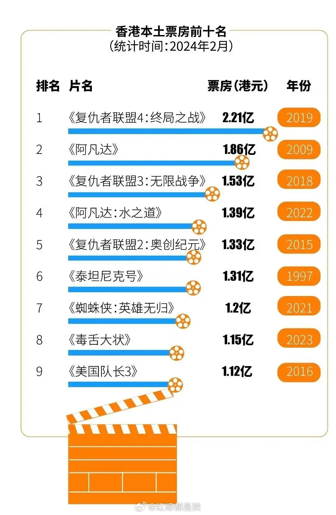 香港電影票房之旅，探尋自然美景，重拾內(nèi)心寧?kù)o