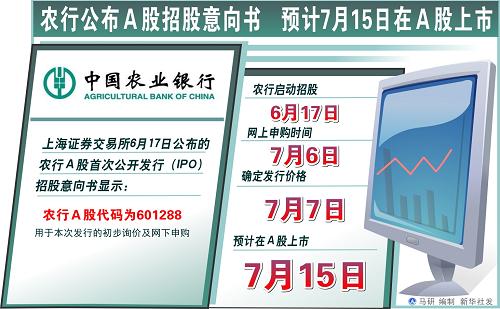 農(nóng)行股改上市之路，時(shí)代見(jiàn)證與金融巨輪的啟航時(shí)刻