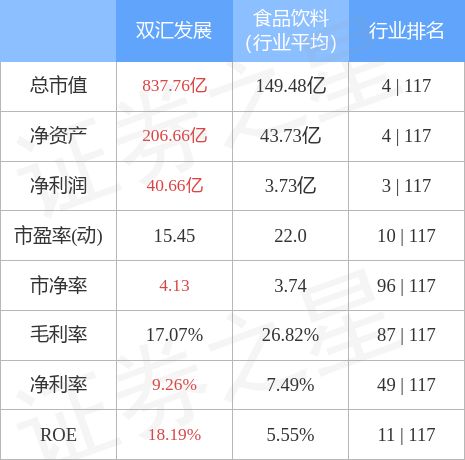雙匯發(fā)展行情，自信前行，鑄就輝煌之路