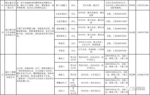 城固最新職位招聘，職場新機遇與時代脈搏同步前行