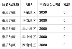 水性漆 第200頁