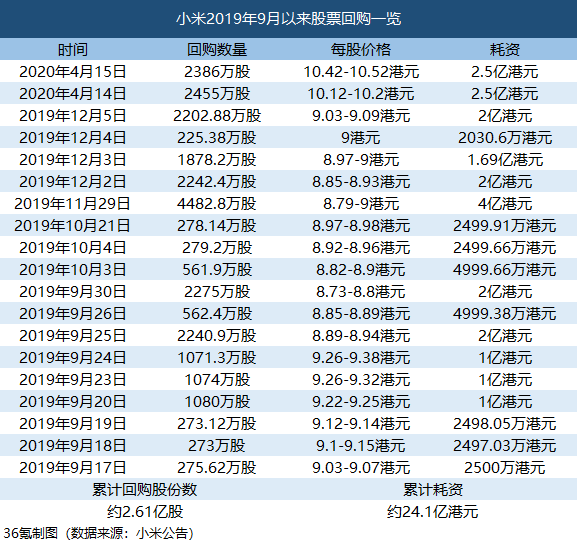 股票回購計(jì)劃與小巷秘密小店的雙重揭秘之旅。