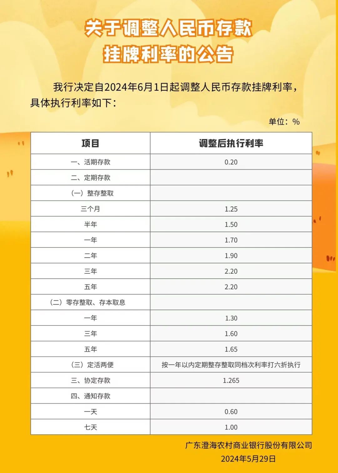 銀行最新存款利率揭秘，尋找內(nèi)心平靜的金融之旅