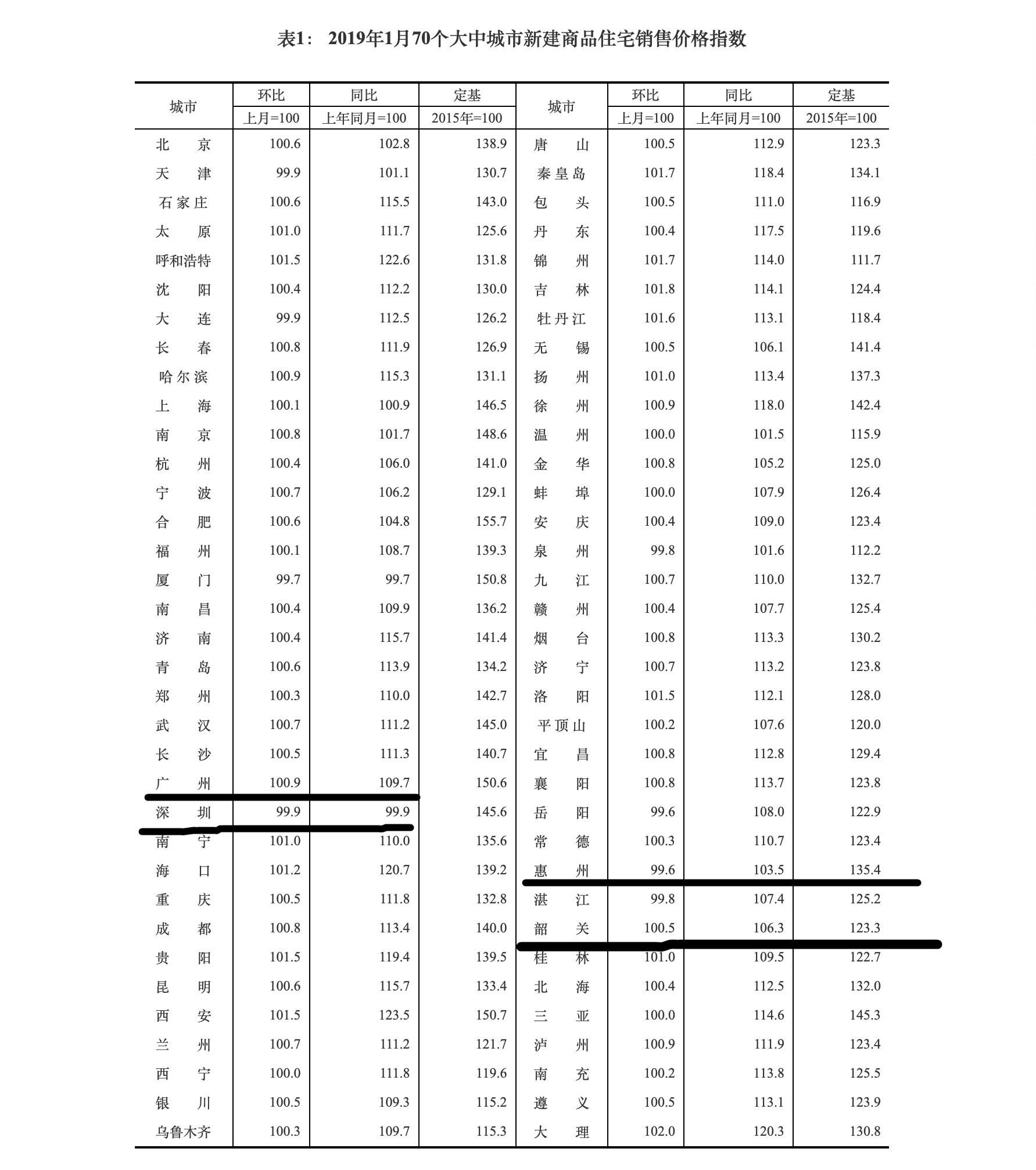 惠州新房價格深度解析，市場趨勢與前景展望
