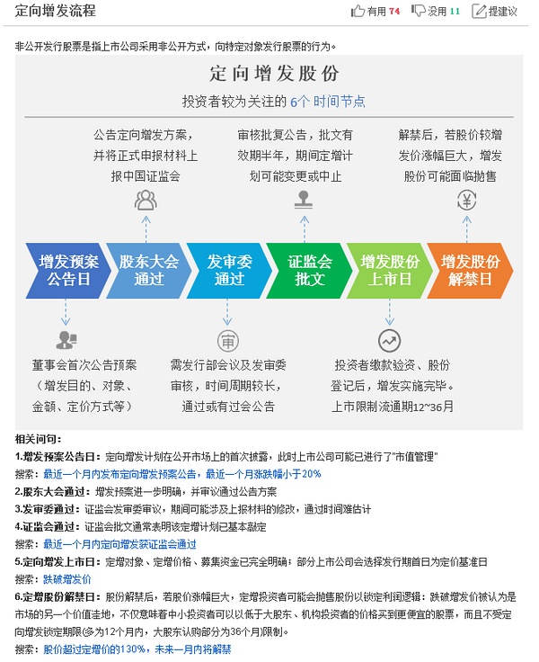定向增發(fā)股票，科技浪潮中的投資新航標(biāo)，引領(lǐng)未來投資紀(jì)元