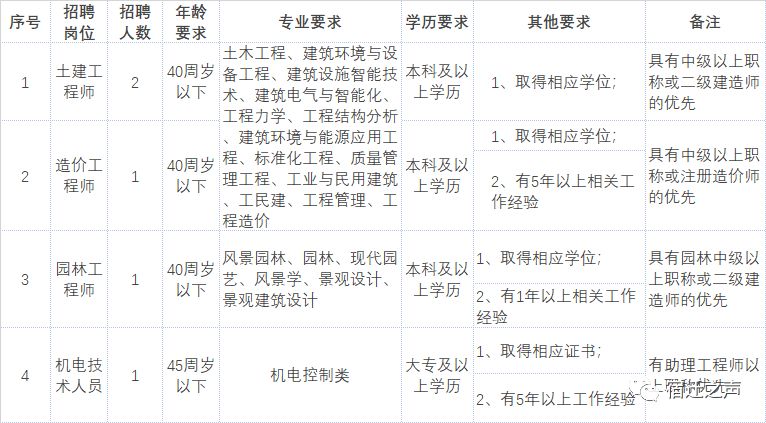 宿遷工業(yè)園區(qū)招聘信息,宿遷工業(yè)園區(qū)招聘信息——探尋自然美景之旅，尋找內心的平靜與寧靜