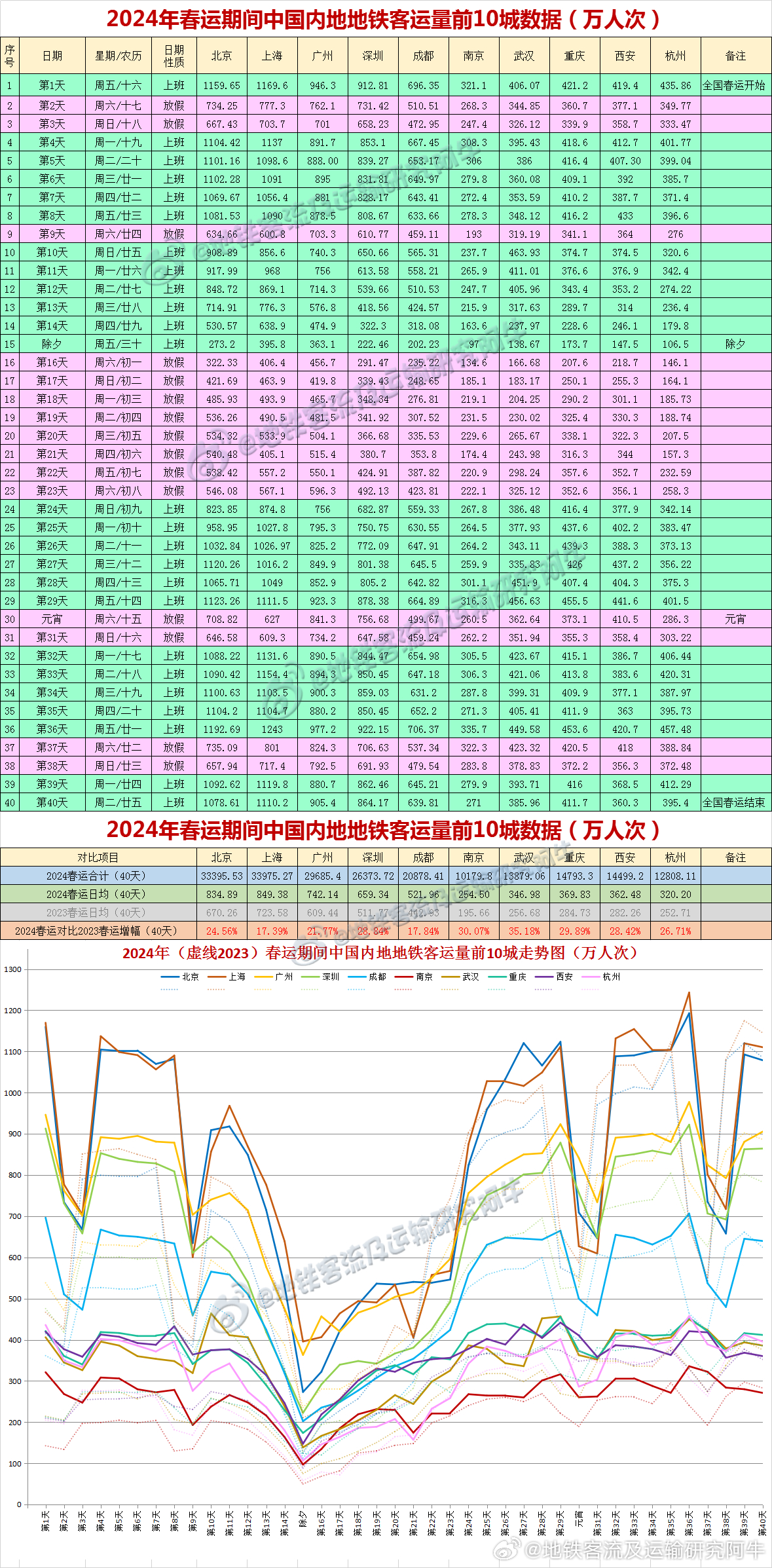 新澳2025年開獎記錄,策略調整改進_透明版96.289
