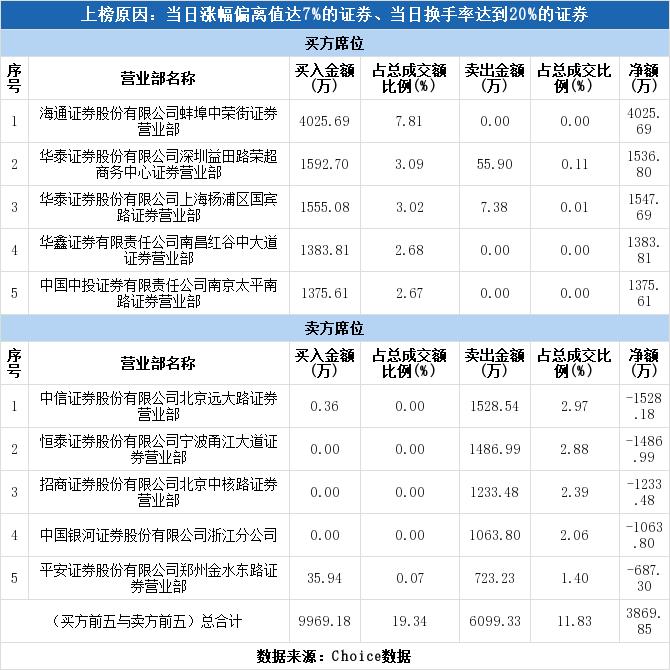 瑞達(dá)期貨上市，最受益股探析