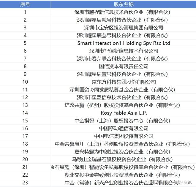 榮耀最新股東揭曉，開(kāi)啟科技巨頭新篇章的探索之旅