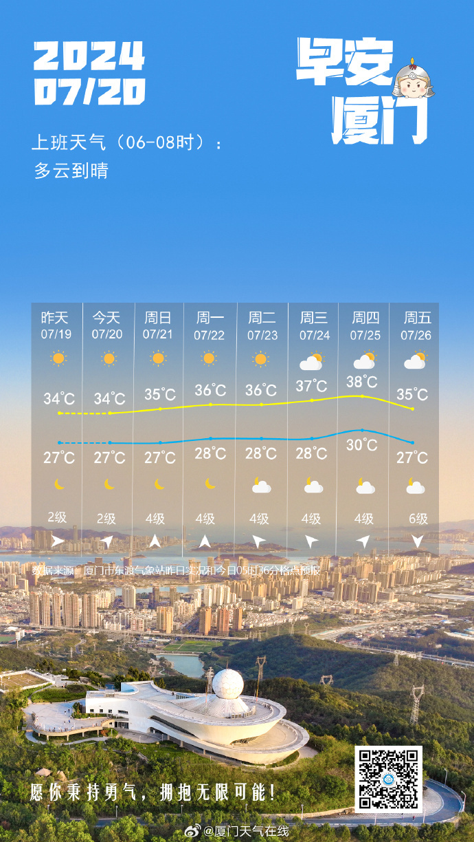 廈門今日天氣探索，氣候魅力的展現