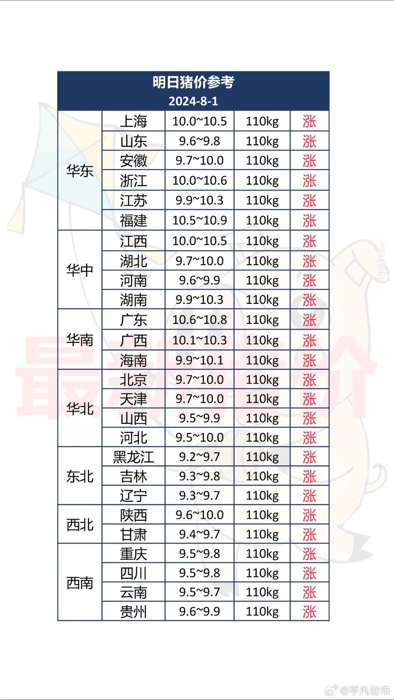 生豬市場最新動態(tài)，價格走勢、影響因素及未來展望