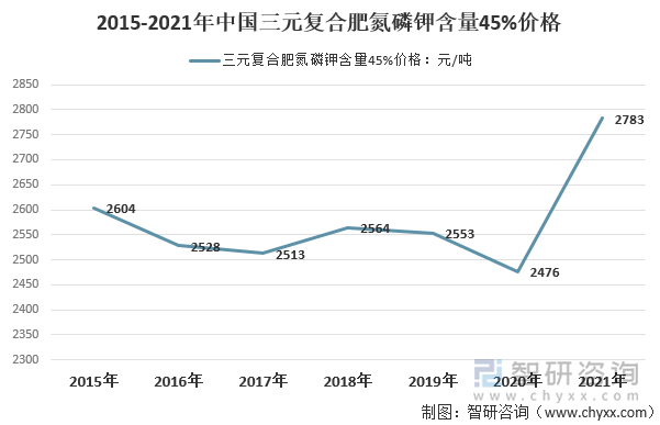 三寧復合肥45最新價格及自然美景探索之旅邀請