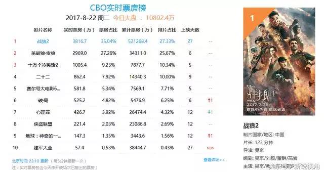 戰(zhàn)狼2全球票房統(tǒng)計，小巷深處的電影魅力與獨特小店風采