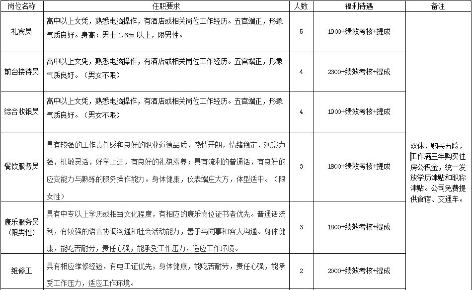 四川長寧最新招聘信息及熱門職位推薦，求職者的必備參考