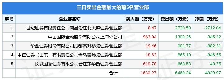 青島金王股票最新動(dòng)態(tài)，小巷深處的潛力股