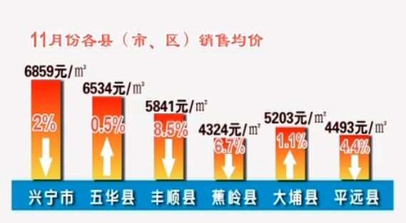 梅州房?jī)r(jià)最新動(dòng)態(tài)，一覽表揭示變化，學(xué)習(xí)自信的力量助力購(gòu)房決策
