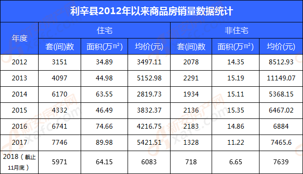 利辛2025年4月房?jī)r(jià)最新動(dòng)態(tài)與概覽