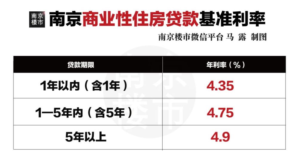南京購房貸款最新政策詳解與論述