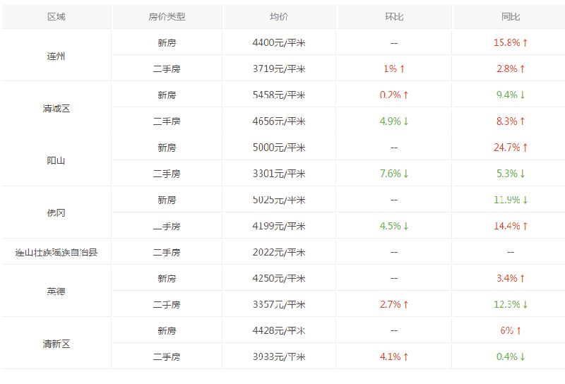 水岸青城二期最新房價(jià)，科技前沿居所的居住新體驗(yàn)