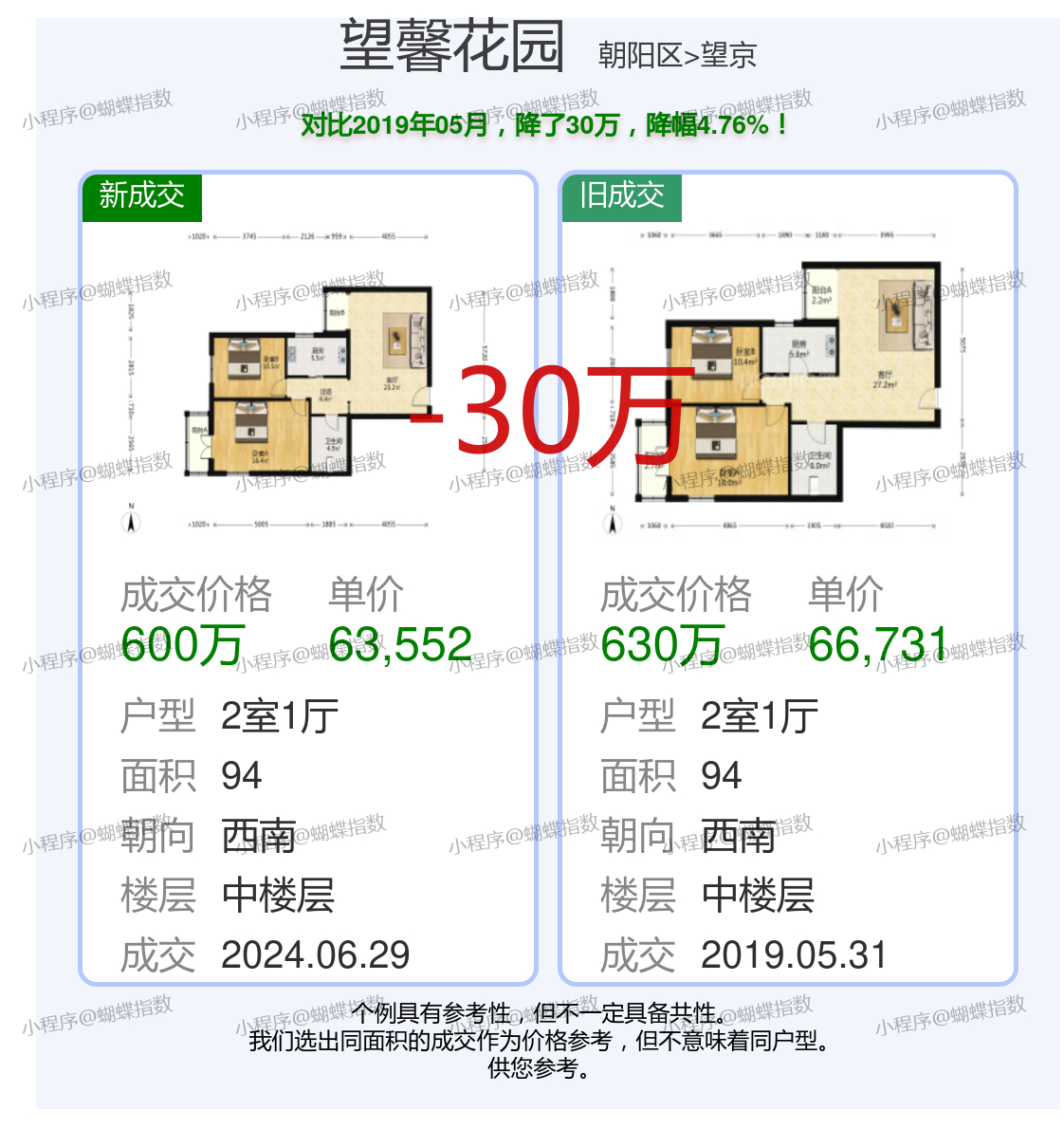 盛馳花園里最新房價揭秘，探尋理想居住環(huán)境的價值走向。