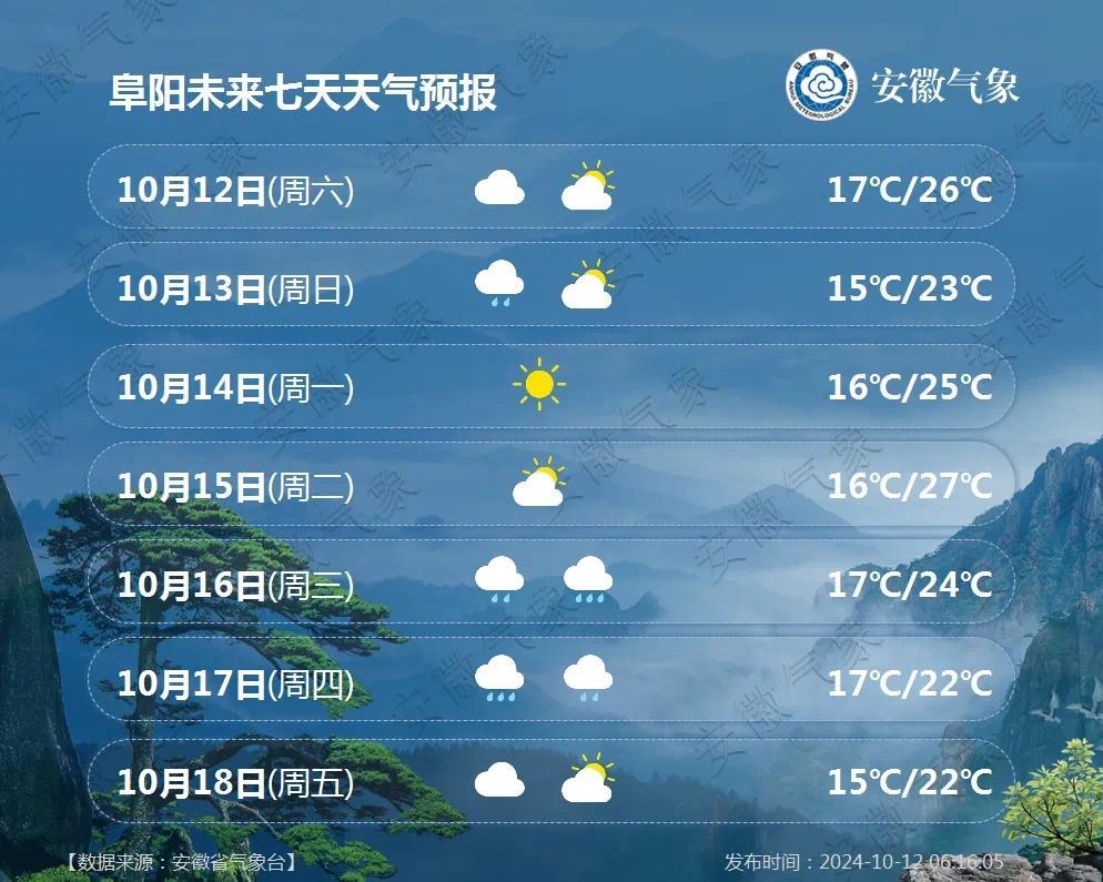 最新富錦天氣預(yù)報(bào)一周概覽