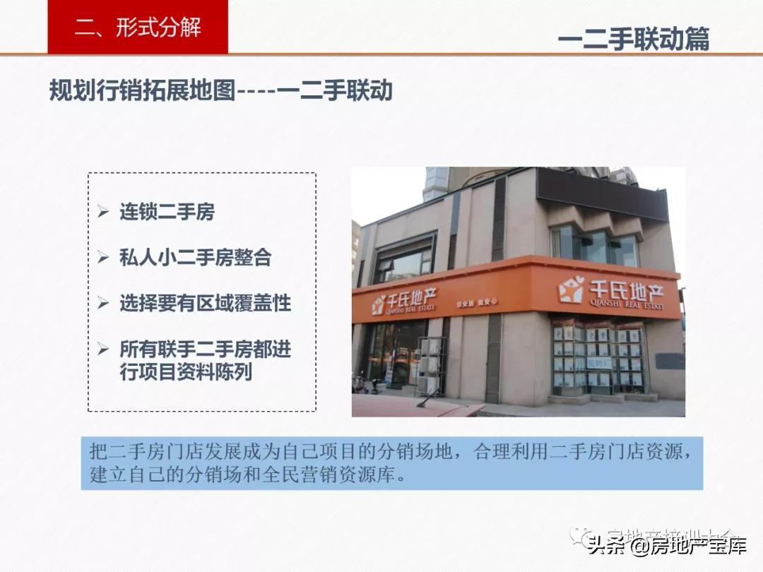 房地產(chǎn)拓客新策略解析，創(chuàng)新方法的觀點闡述與實戰(zhàn)洞察