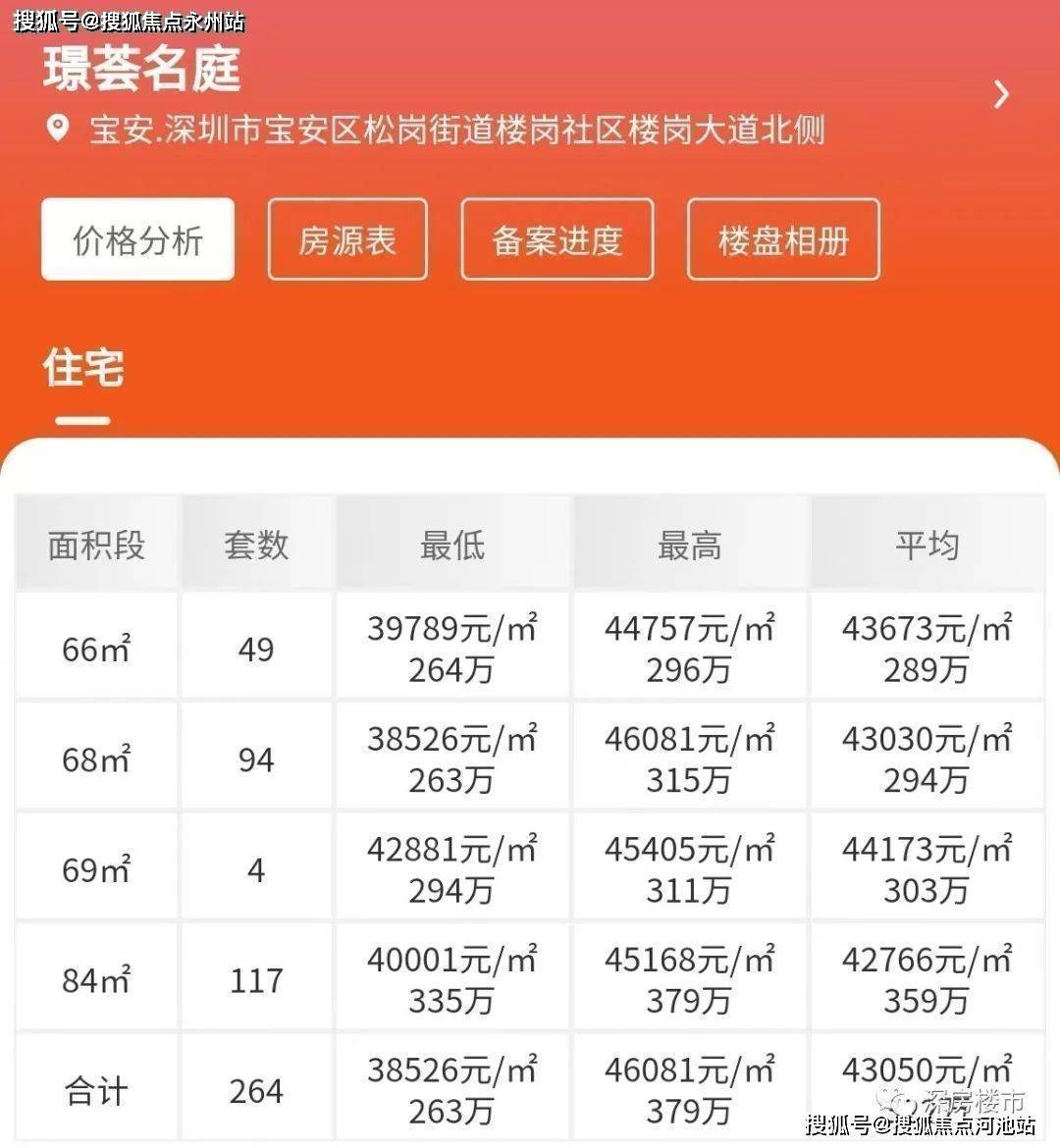 松崗松暉名苑最新房?jī)r(jià)走勢(shì)分析，市場(chǎng)趨勢(shì)與個(gè)人決策參考