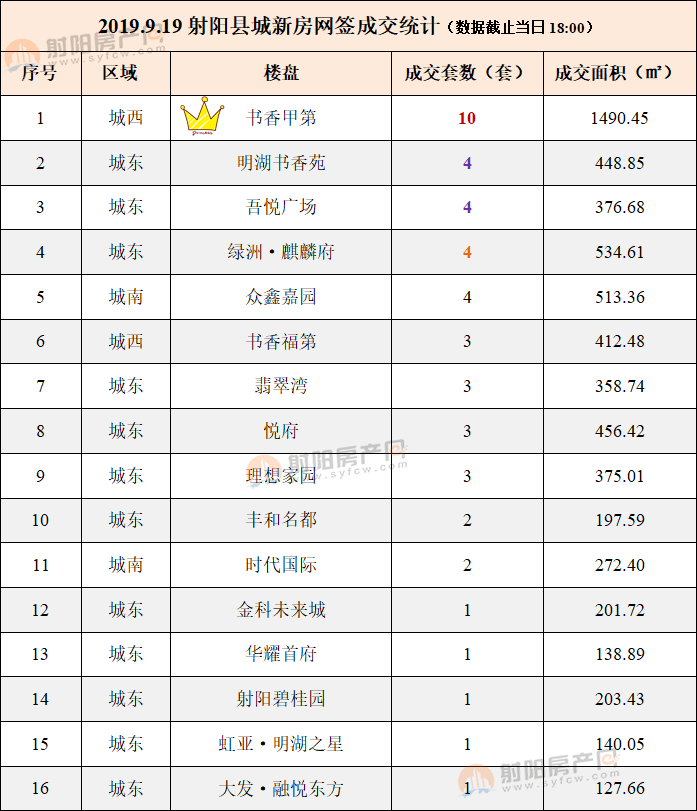射陽(yáng)最新個(gè)人二手房市場(chǎng)概覽與房源信息解析