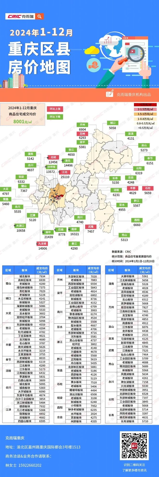 重慶開(kāi)縣最新二手房市場(chǎng)概覽與房源信息
