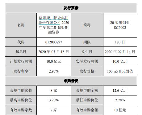 洛陽房貸利率最新消息詳解，全面了解與操作指南