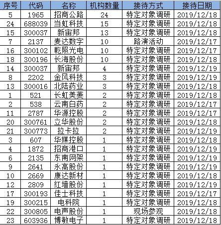 麥達(dá)數(shù)字股票最新動(dòng)態(tài)，變化帶來自信與成就感，追逐夢(mèng)想之路啟航！