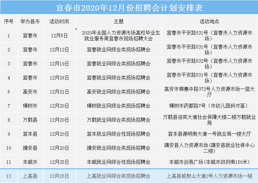 宜春東龍表業(yè)最新招聘啟事，啟程探索自然美景，誠邀英才加入！