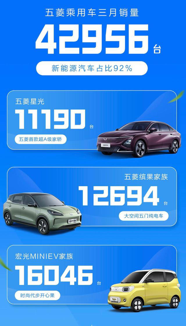 五菱2025新車引領(lǐng)未來潮流，科技重塑五菱新面貌