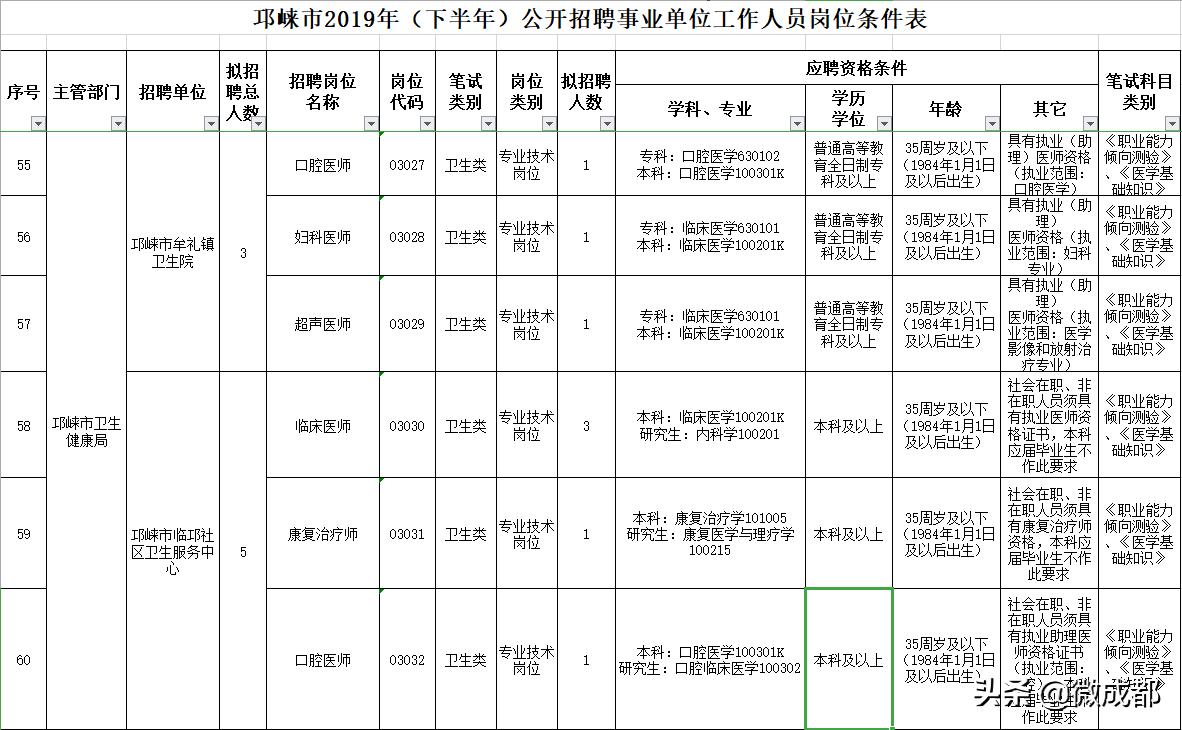 邛崍工業(yè)園區(qū)最新招聘，與自然對話，追尋內(nèi)心平和之旅
