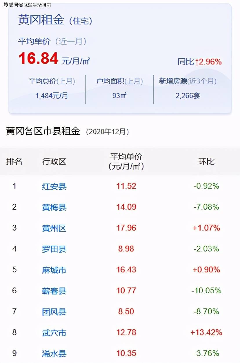 嘉峪關(guān)市最新房屋出租，科技重塑居住體驗新篇章