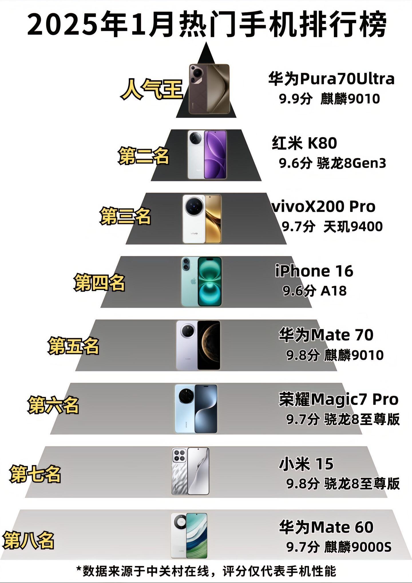 智能手機(jī)最新排行榜，學(xué)習(xí)變化，擁抱自信與成就之路