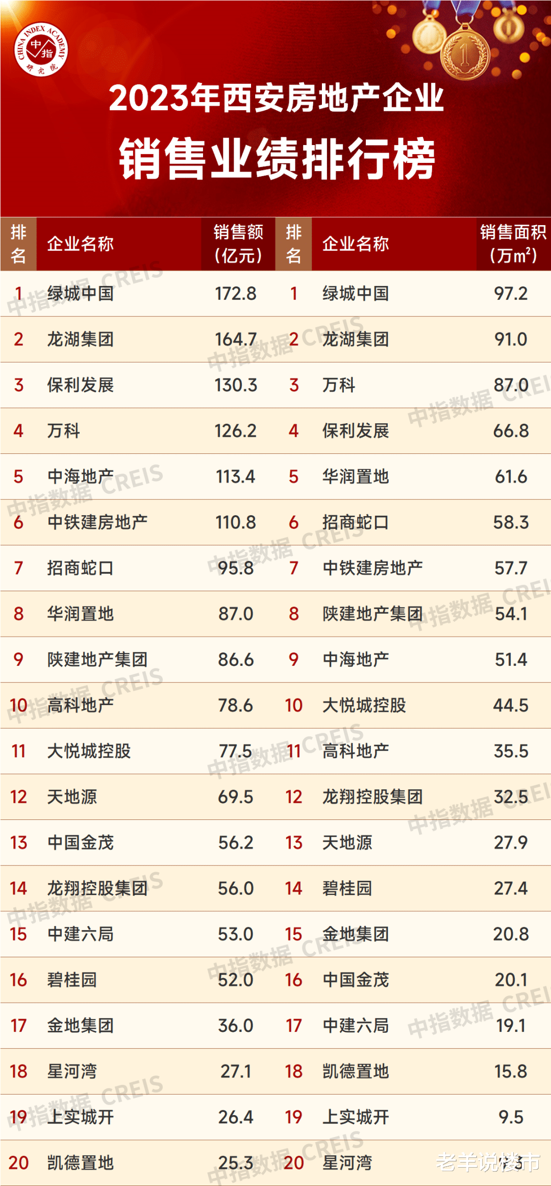 西安樓市最新動(dòng)態(tài)，九月新篇章，家的故事與友情的溫馨傳遞