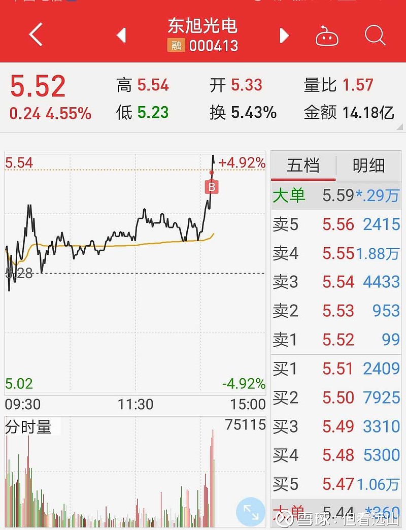 東旭光電股票最新動(dòng)態(tài)，崛起之路與當(dāng)前地位展望