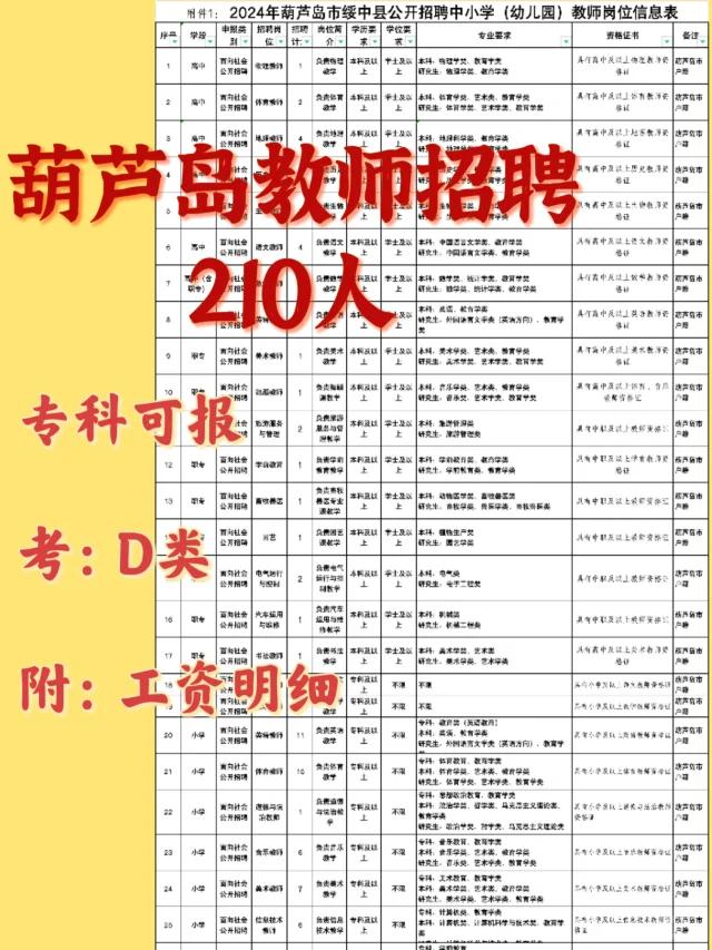 葫蘆島市最新招聘信息及自然美景探索之旅，尋求內(nèi)心平和的旅行