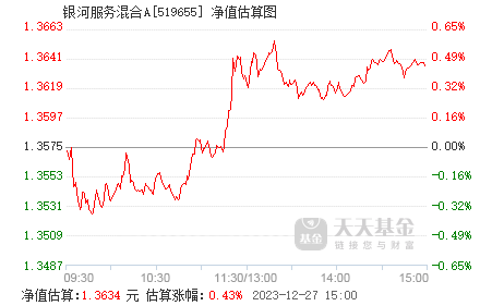 今日最新凈值查詢，519655基金凈值，知識海洋助力成就更好的自己