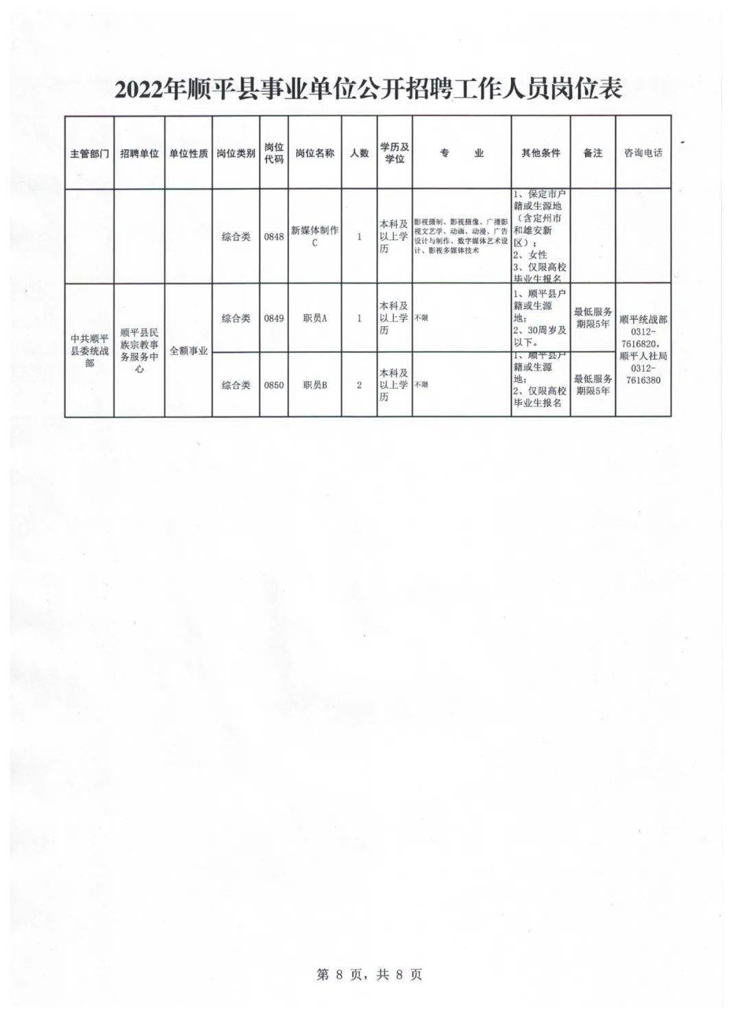 鄒平縣長白班最新招聘啟事公告