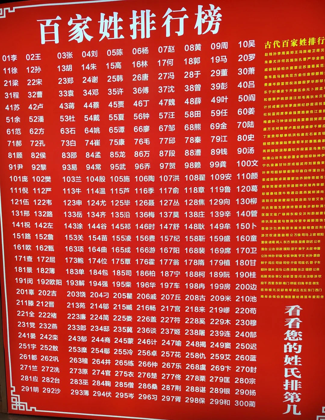 中國最新百家姓排名，探討歷史背景、時代影響與特定地位