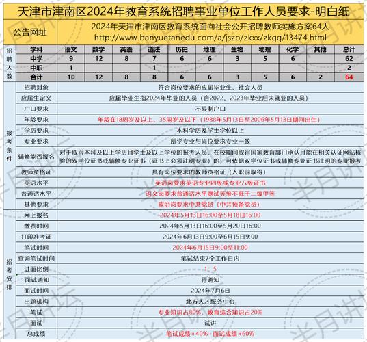 津南區(qū)雙橋河最新招聘，啟程探索自然美景，尋找內(nèi)心寧靜之旅