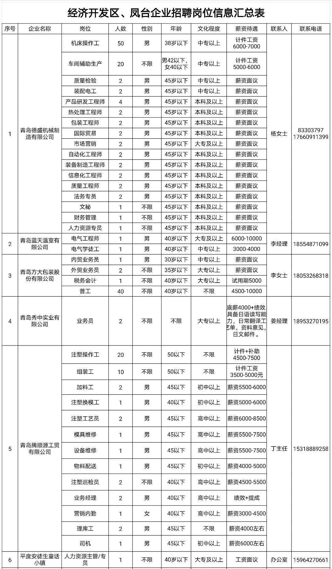 鳳臺(tái)縣小魚網(wǎng)最新招聘，小巷深處的職業(yè)機(jī)遇等你來探索！