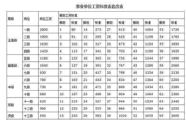 事業(yè)單位最新工資標(biāo)準(zhǔn)，變化中的學(xué)習(xí)與發(fā)展，自信的力量之源